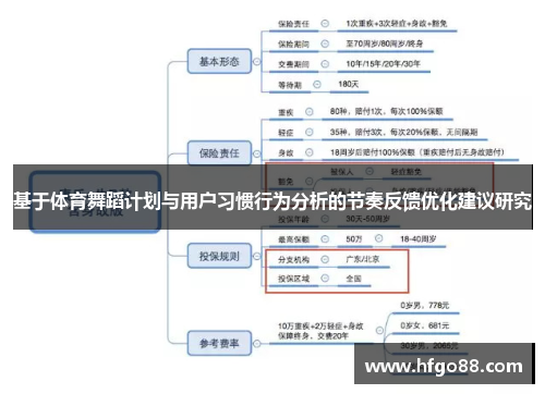 基于体育舞蹈计划与用户习惯行为分析的节奏反馈优化建议研究