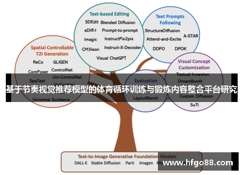 基于节奏视觉推荐模型的体育循环训练与锻炼内容整合平台研究