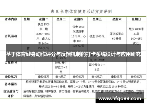 基于体育健身动作评分与反馈机制的打卡系统设计与应用研究