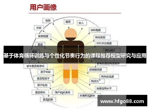基于体育循环训练与个性化节奏行为的课程推荐模型研究与应用