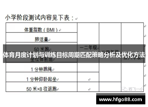 体育月度计划与训练目标周期匹配策略分析及优化方法