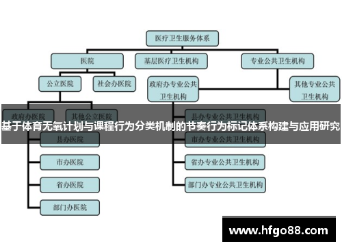 基于体育无氧计划与课程行为分类机制的节奏行为标记体系构建与应用研究